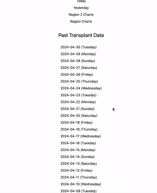 Historical data easily accessible at a glance